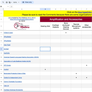 Financial Assistance Resources for individuals who are D/deaf or hard of hearing. FinancialAssistanceResources4Individual 300x300